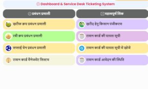 UP Ration card list