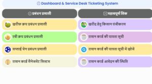 Ration card status up