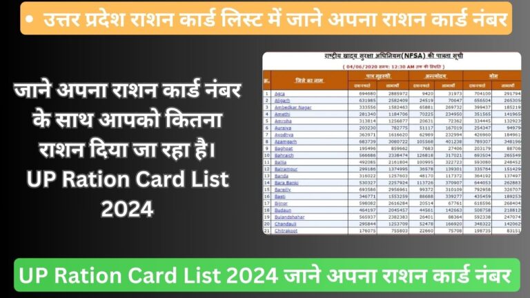 UP Ration card list